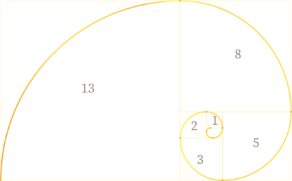 The Golden Spiral
